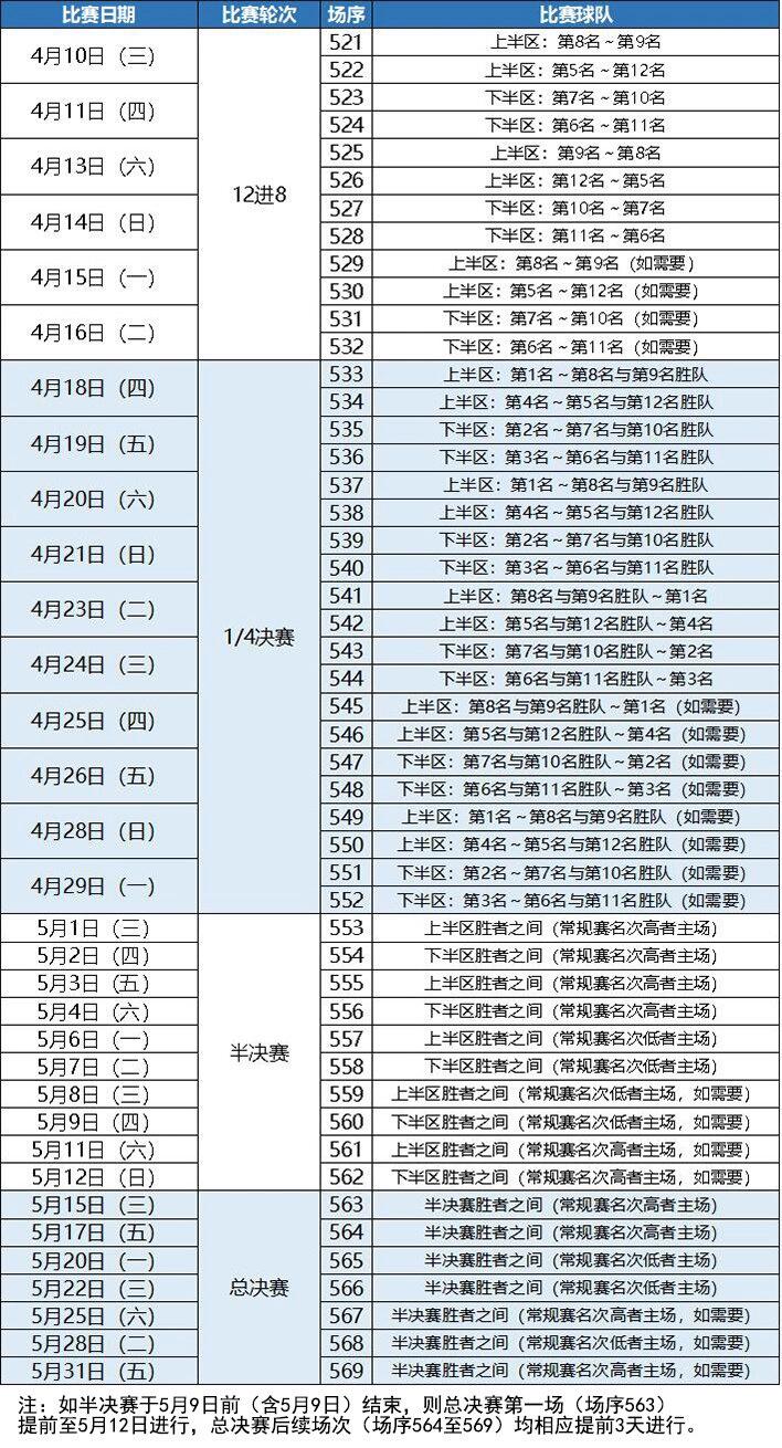 CBA联赛中球队备战情况曝光，备战有序的简单介绍